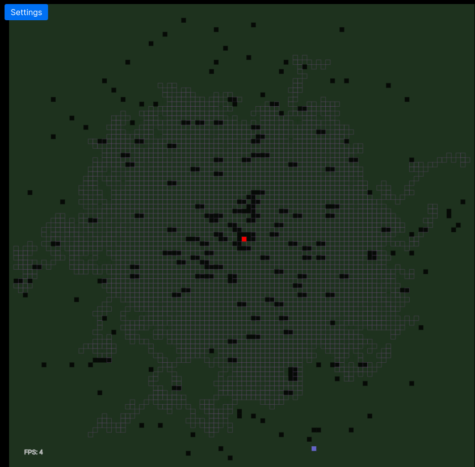 Visualization of several food sources