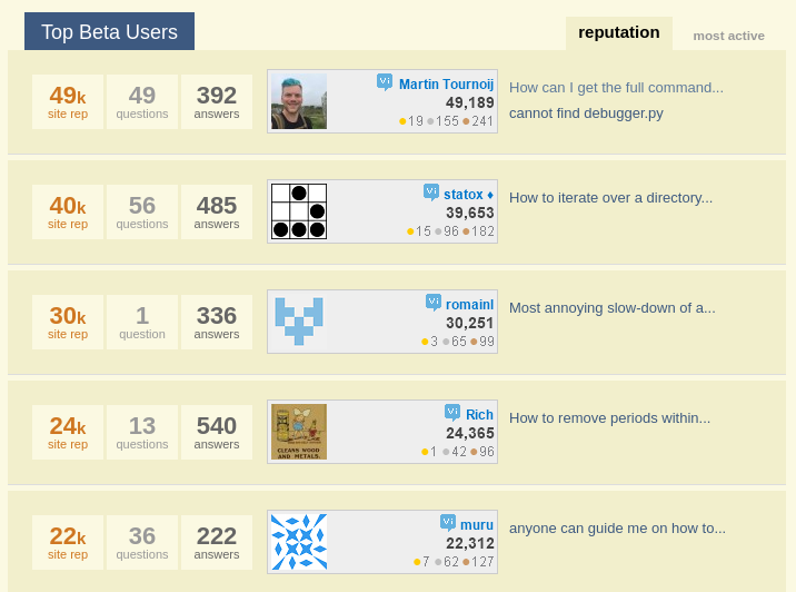 reputation ranking